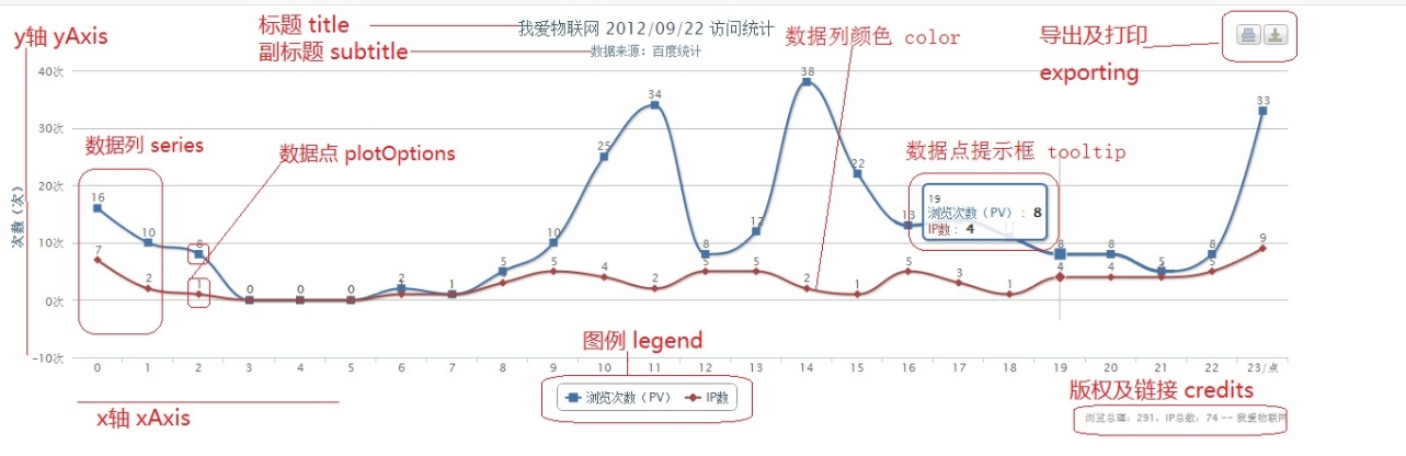 c#chart控件用法_winform chart控件「建议收藏」