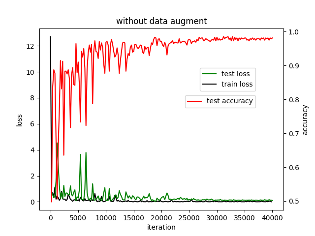 Caffe Python接口绘制 Train Accuracy, Train Loss, Test Loss Curves_python ...