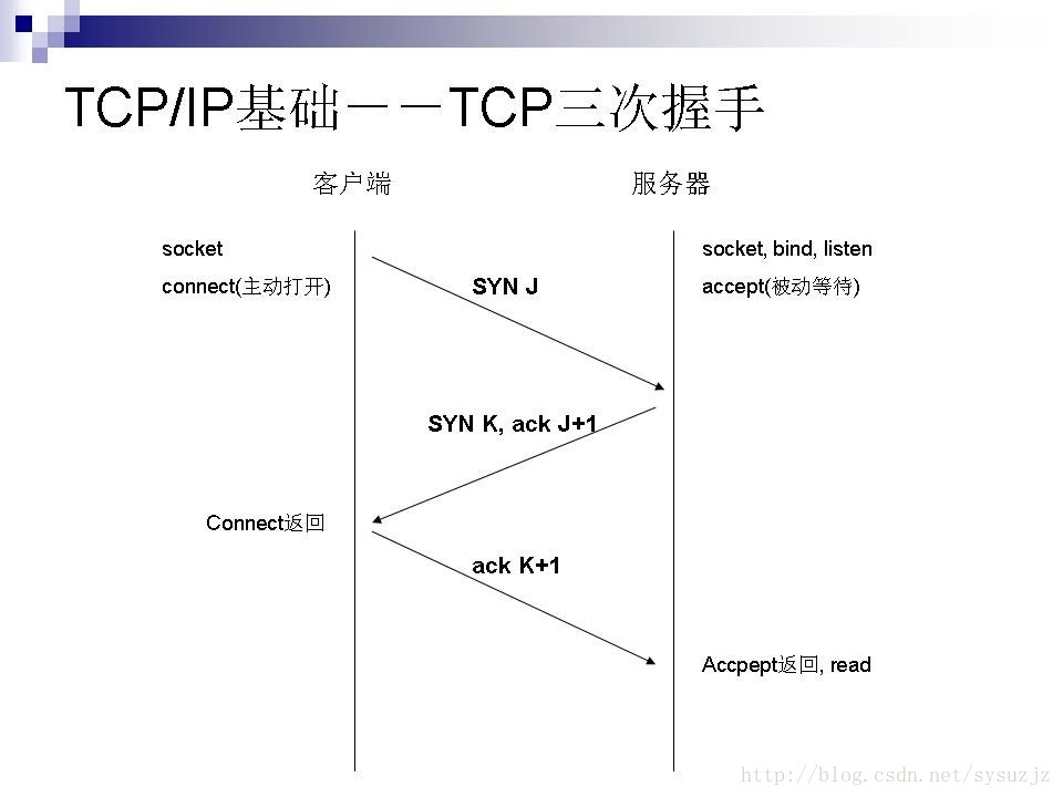 TCP三次握手
