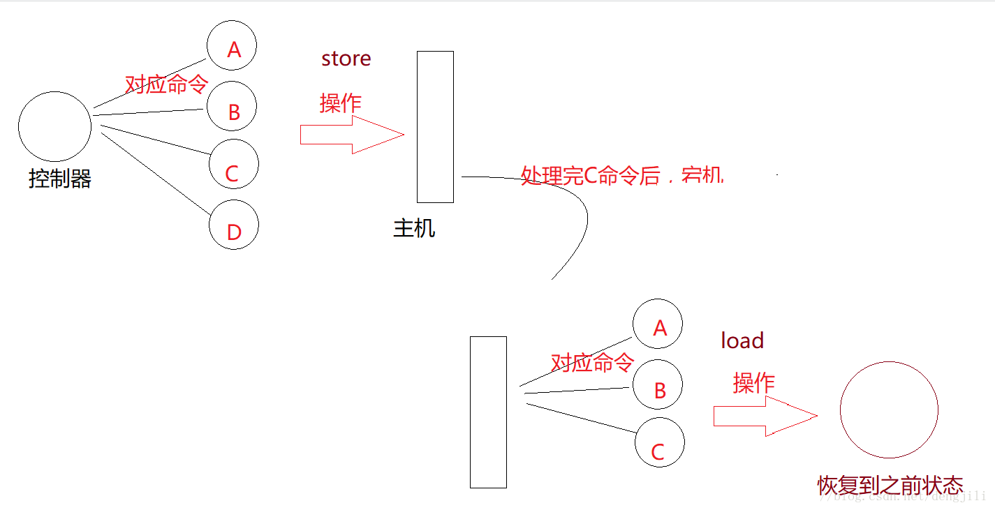 这里写图片描述