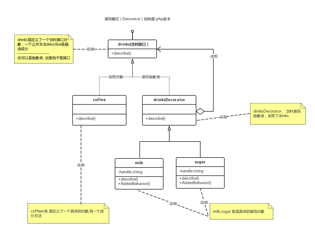 php-设计模式