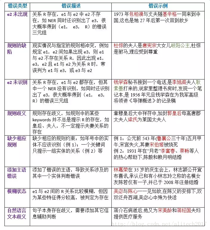 知识图谱数据构建的“硬骨头”，阿里工程师如何拿下？