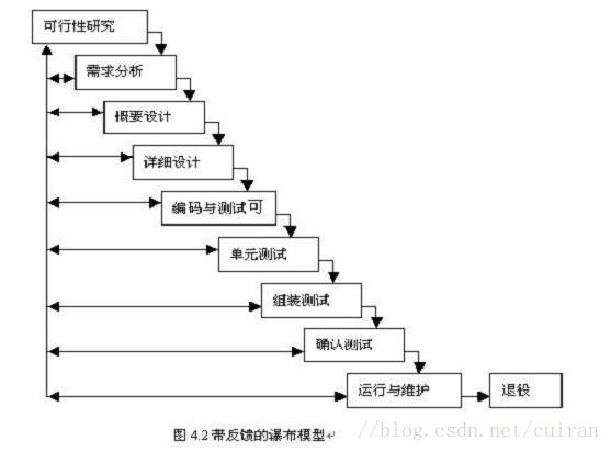 瀑布模式