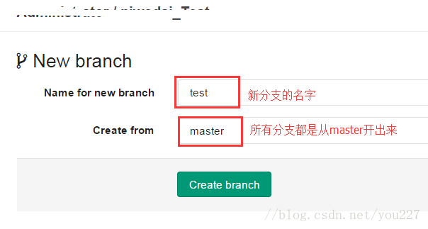 开通分支