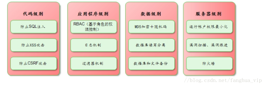 白俊遥博客