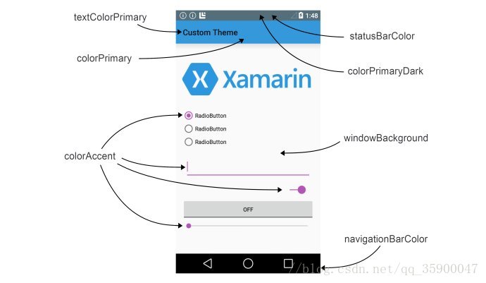 Material Design 