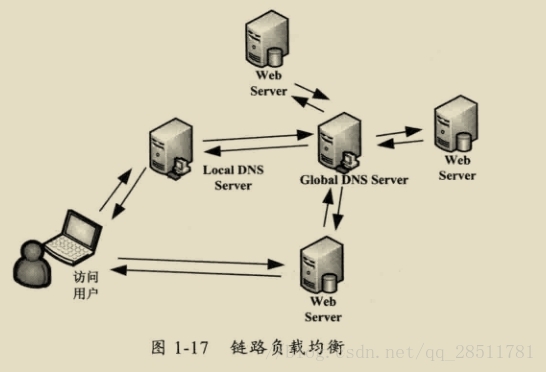 这里写图片描述