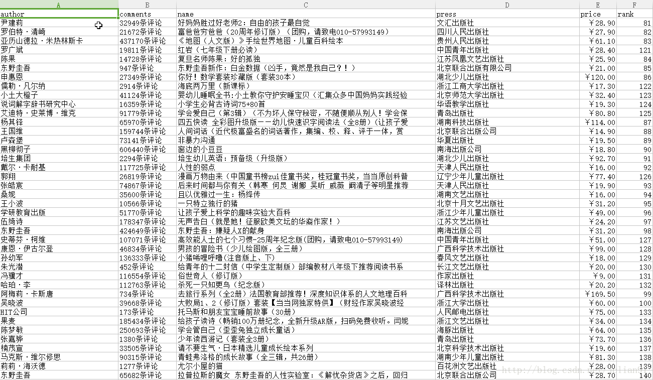 Scrapy爬虫（5）爬取当当网图书畅销榜