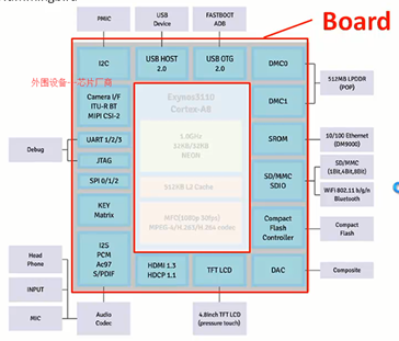 uboot的作用和功能