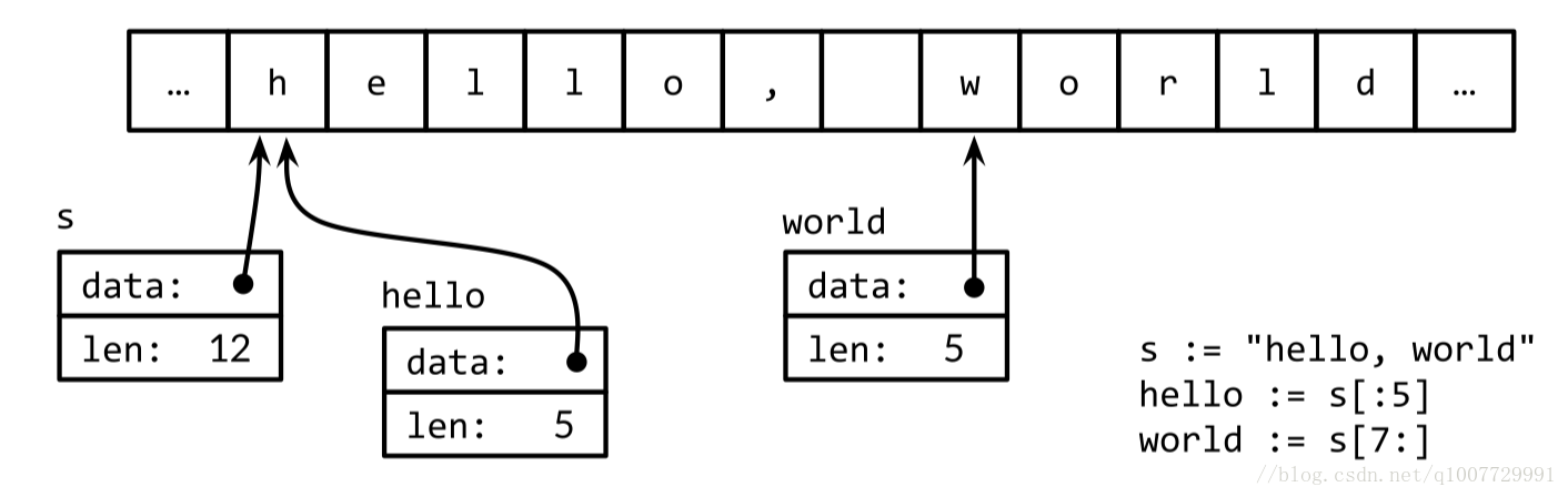 Print len hello world 2. Маркер последовательности байтов. Язык go hello World.