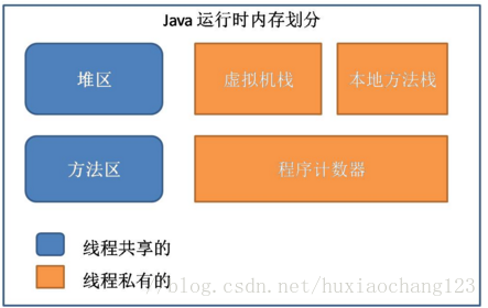 JVM内存模型