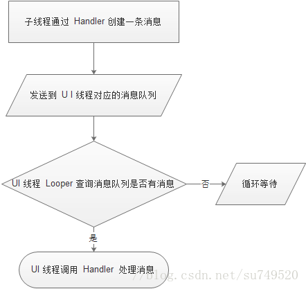 处理消息.png