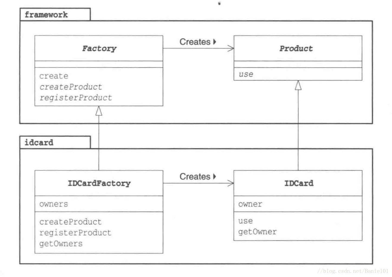 Factory method java. Шаблон фабричного метода. Структура паттерна фабричный метод. Фабричный метод java. Дизайн джава.