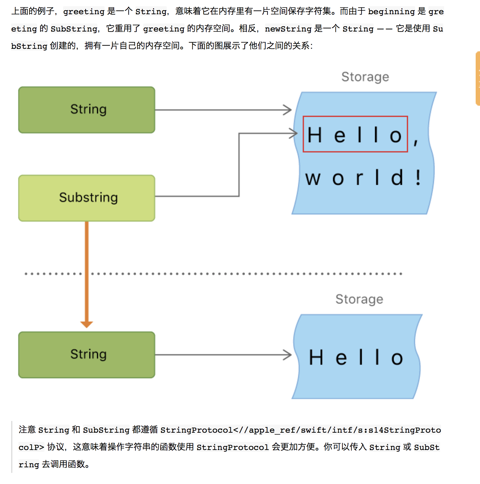 Swift 字符串和子字符串 Meiyulong518的博客 Csdn博客