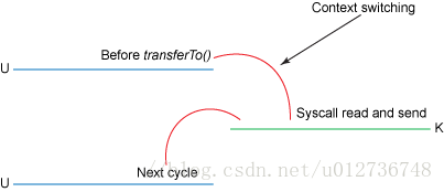 这里写图片描述