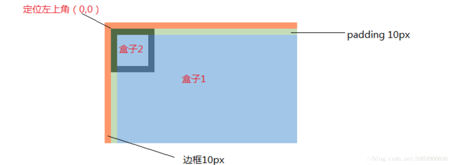 這裡寫圖片描述