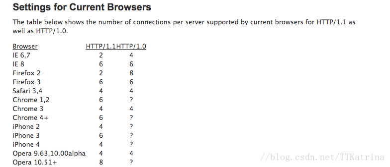 http1.1_conn_limit