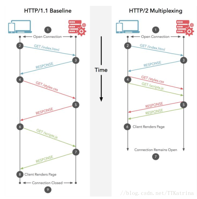 http2.0多路复用