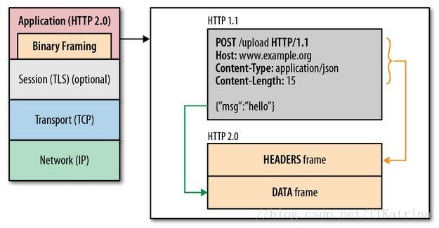 HTTP2.0_divide_frame