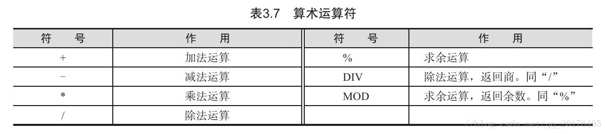 算术运算符