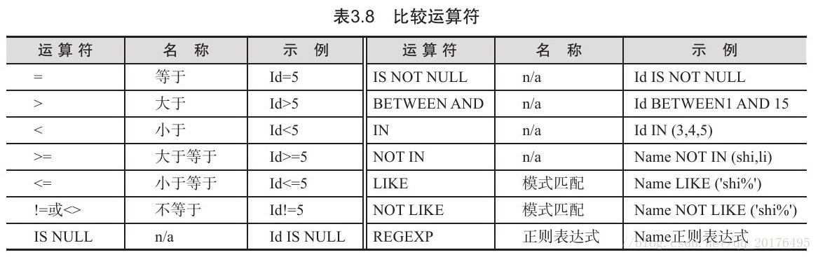 比较运算符