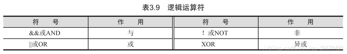 逻辑运算符