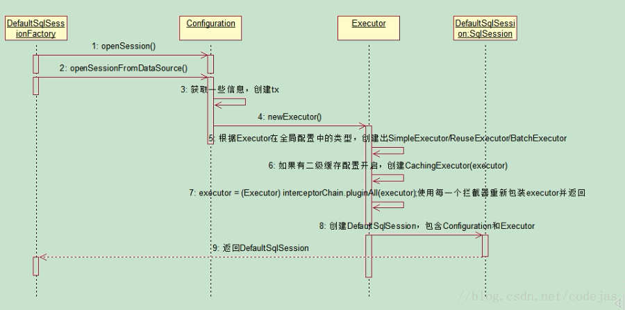 這裡寫圖片描述