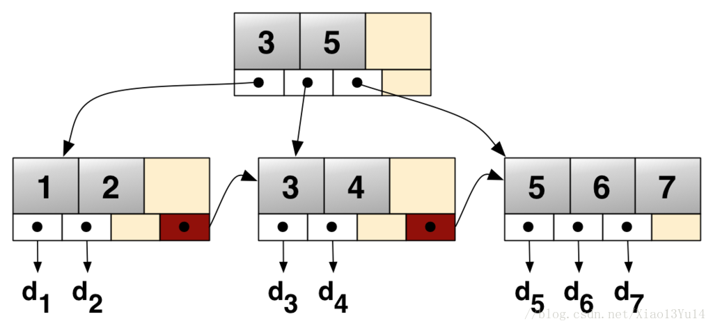 B+_tree