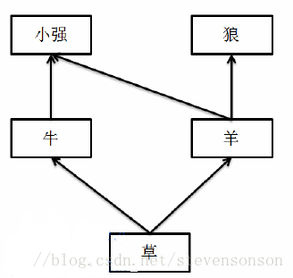 这里写图片描述