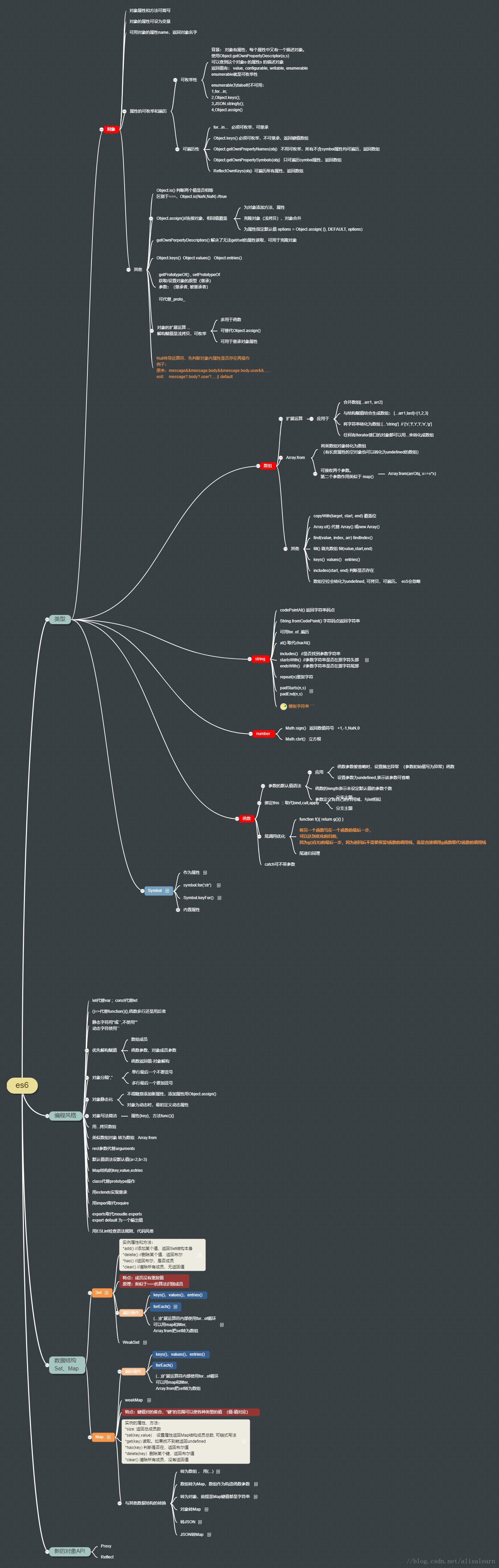 es6常用知识点梳理