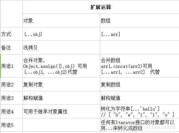 扩展运算