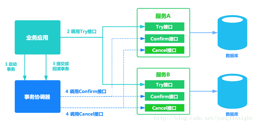 图片描述