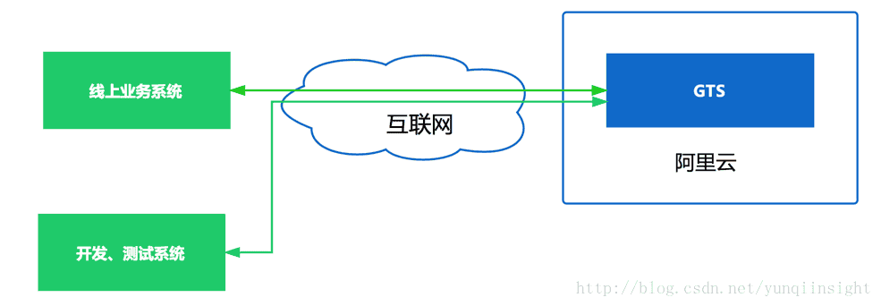 图片描述