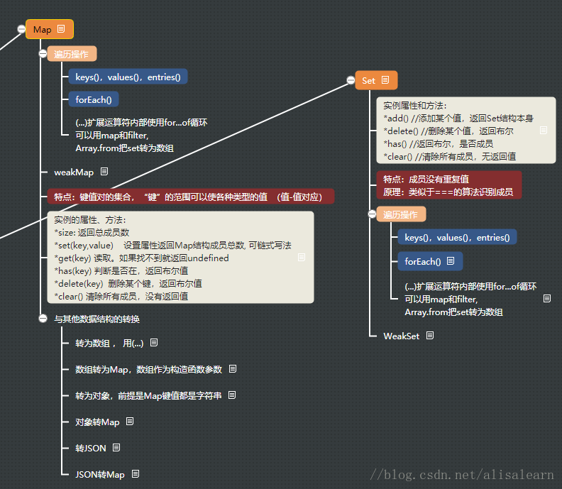 map和set知识结构