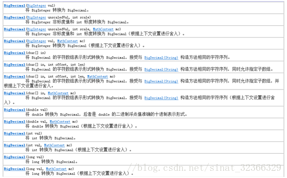 Java处理小数点精度 一叶知春秋 Csdn博客 Java小数精度