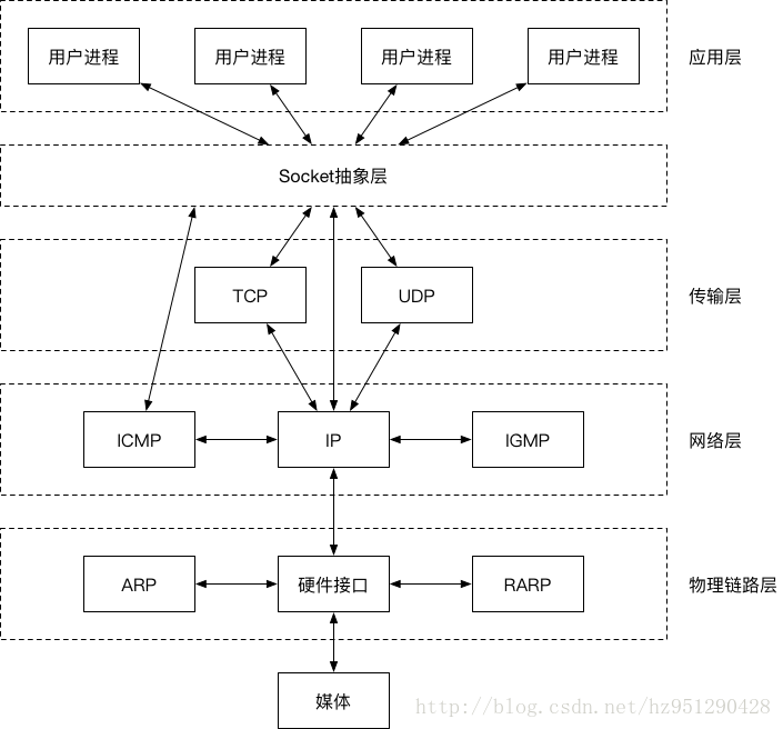 這裡寫圖片描述