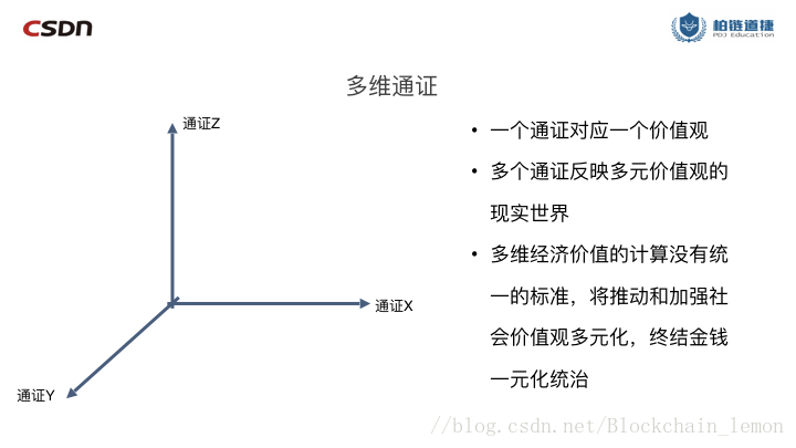 多维通证