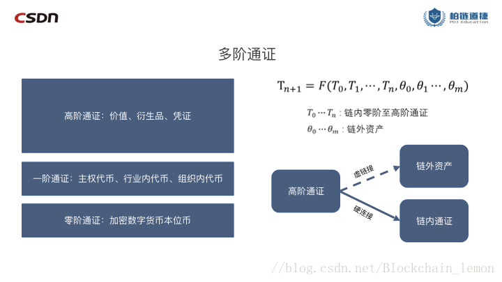 多阶通证