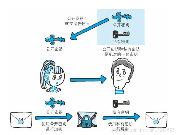 这里写图片描述