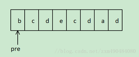 初始时pre的位置