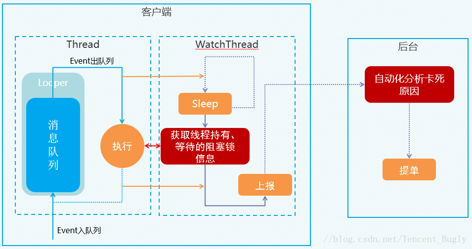 這裡寫圖片描述