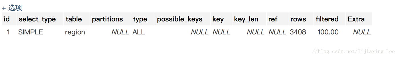 MySql查询结果