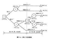 初探考试系统主观题评分的算法