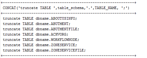 Truncate table mysql w3schools