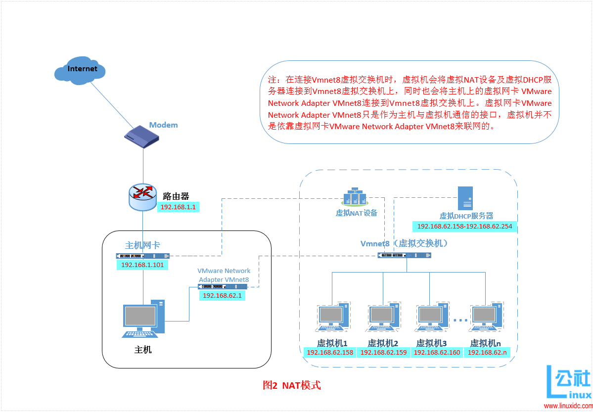 nat模式「建议收藏」