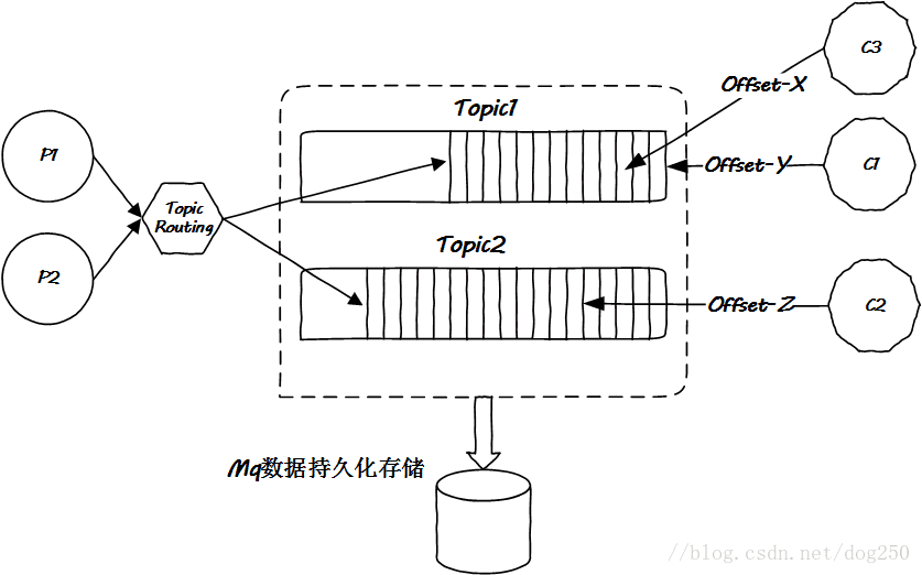 设计思想