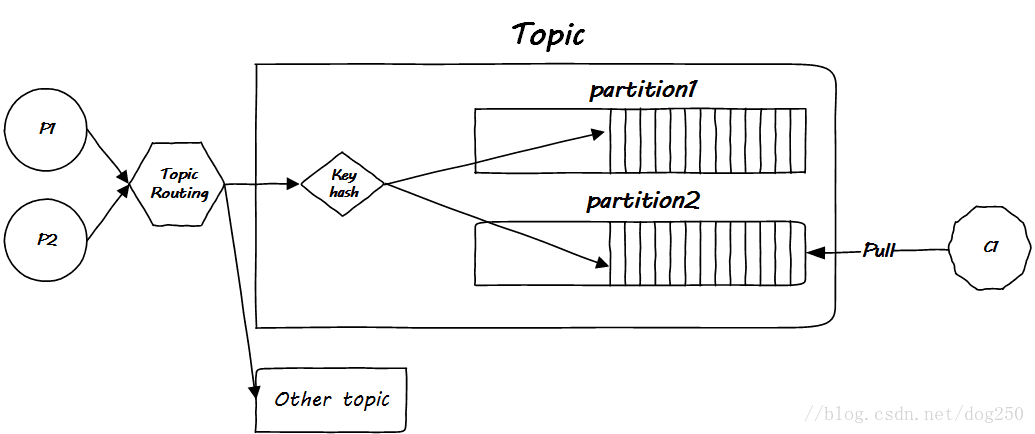 这里写图片描述