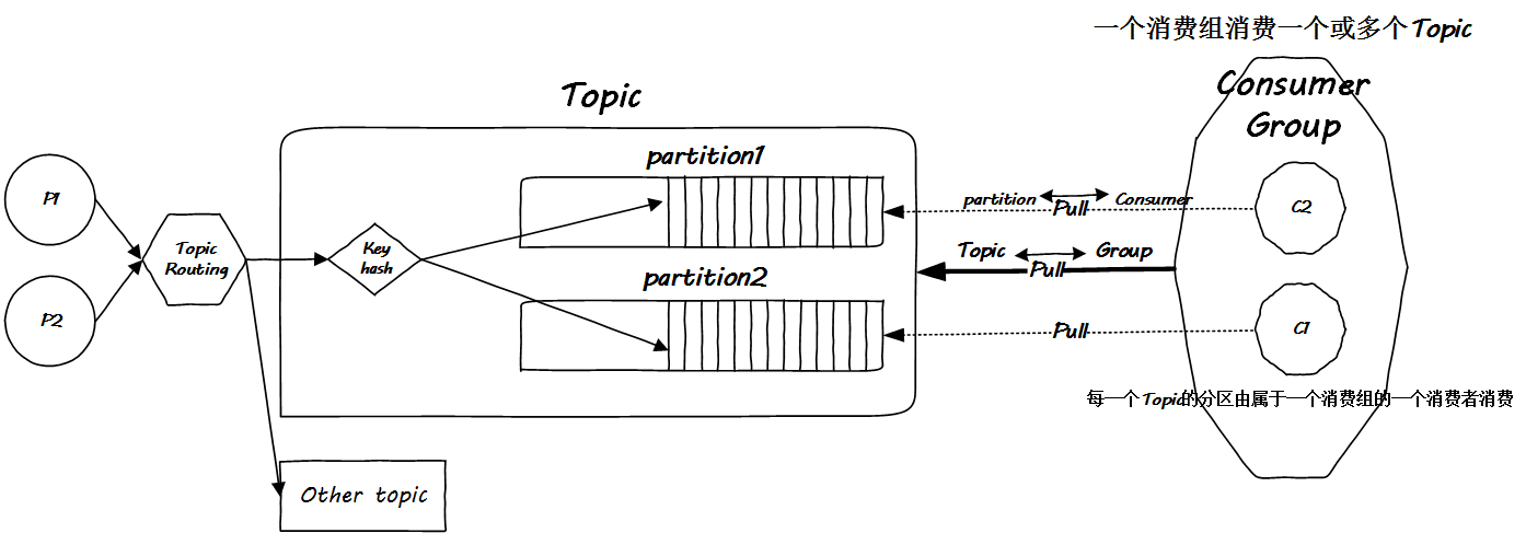 这里写图片描述