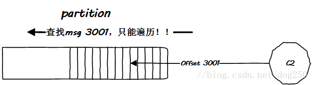 扫描partition文件