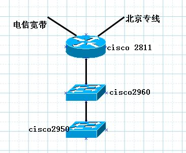 网络工程师成长日记309-西安李宁项目